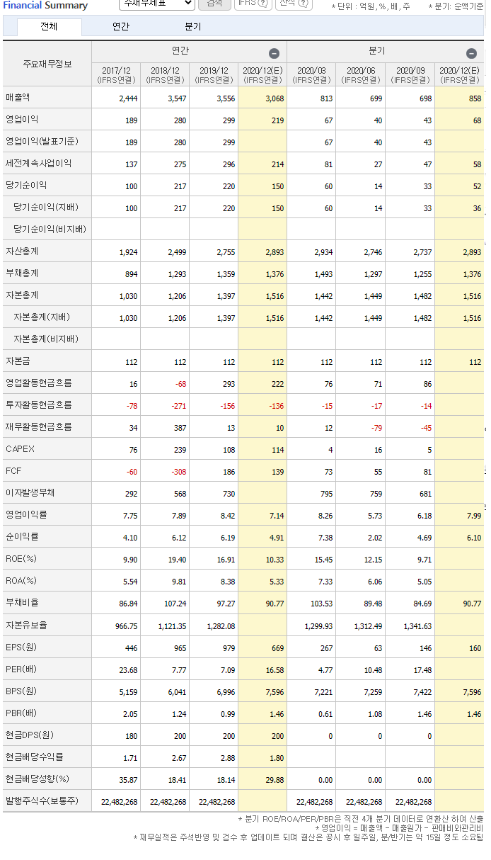 종목분석] 진성티이씨, 턴어라운드 기대 종목, 반영만 되면 된다. : 네이버 블로그