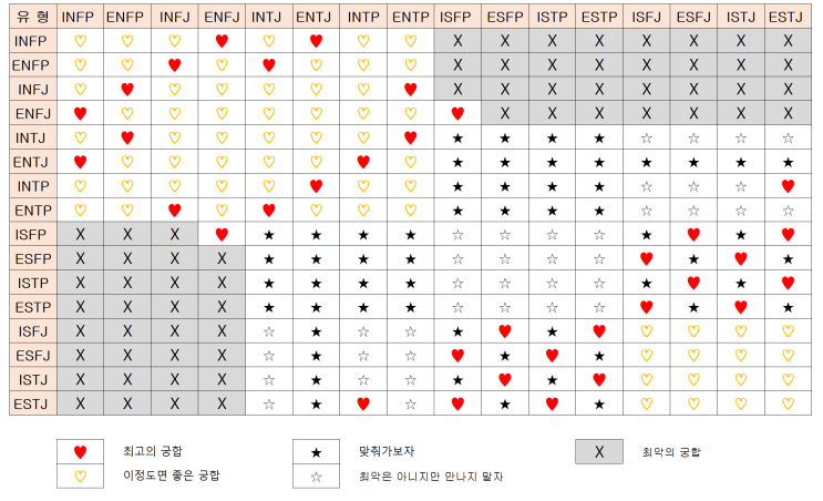 MBTI_엠비티아이,성격유형,무료검사,종류,궁합 MBTI_엠비티아이,성격유형,무료검사,종류,궁합