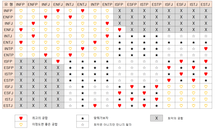 MBTI_엠비티아이,성격유형,무료검사,종류,궁합