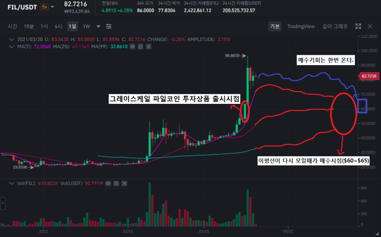 파일코인(FIL) 비트코인을 위협할 저장소메타의 고래