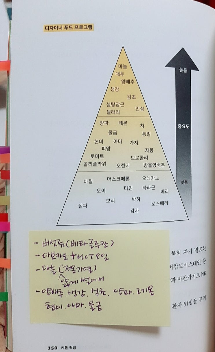  면역 영양 케톤식이란? 03 케톤혁명 part3