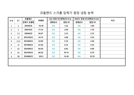  스크롤압축기 법정 냉동능력