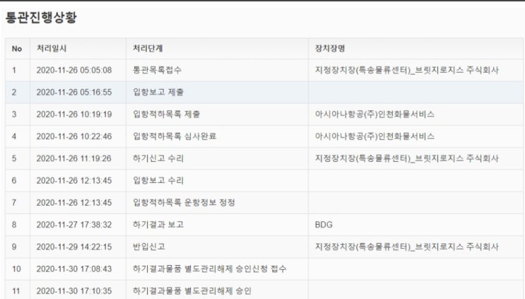  하기결과물품 별도관리해제란?