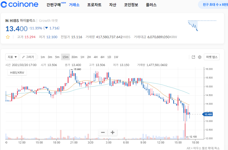  하이블럭스 채굴하기, 무료 채굴 코인 하이블럭스, 코인원 상장 코인 , 가상 화폐 채굴, HIBS