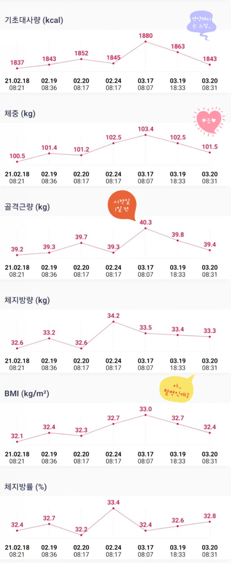  남자단식 5일 도전 2일 차 이 밤에 누구냐 넌 손에 든 식빵을 내려놓아라~!