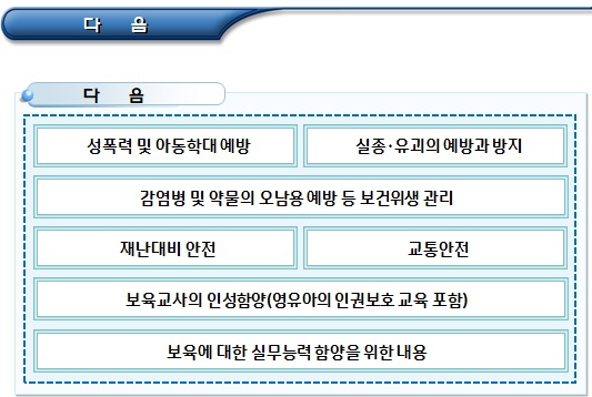 장애영유아 어린이집 보육교사 자격 등