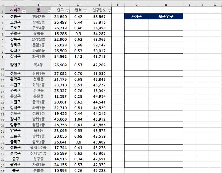 엑셀 조건부 평균 구하기 Averageif, Averageifs 함수 엑셀 조건부 평균 구하기 Averageif, Averageifs 함수