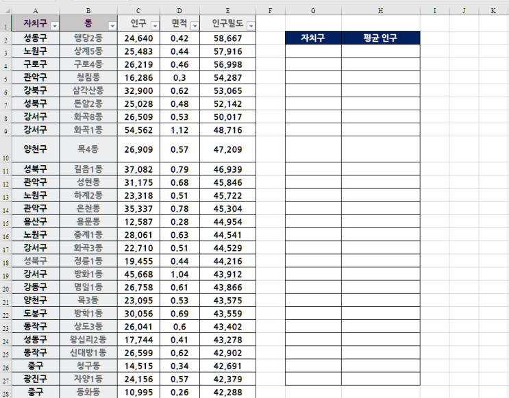 엑셀 조건부 평균 구하기 Averageif, Averageifs 함수