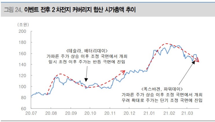 폭스바겐 파워데이 VS 테슬라 배터리데이 -- 어떤 차이? 폭스바겐 파워데이 VS 테슬라 배터리데이 -- 어떤 차이?