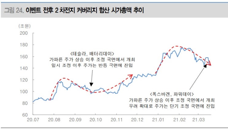 폭스바겐 파워데이 VS 테슬라 배터리데이 -- 어떤 차이?