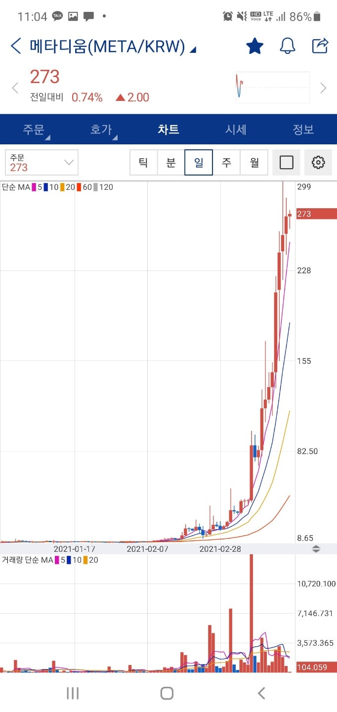 메타디움 코인 전망과 관련뉴스 : 네이버 블로그