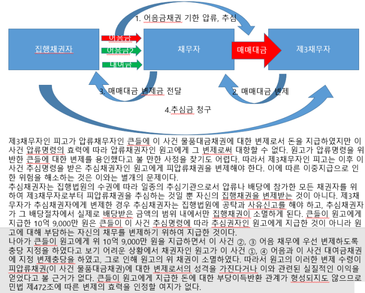  [대법원 판례속보] 대법원 2021. 3. 11. 선고 중요판결 요지