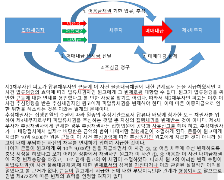 [대법원 판례속보] 대법원 2021. 3. 11. 선고 중요판결 요지