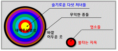  일할 수 없는 밤이 오리니 그때에는 일할 수 없다