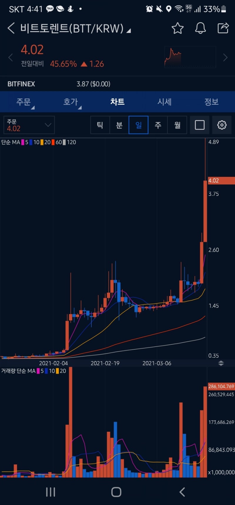 비트토렌트 전망 시세 업비트 호재 : 네이버 블로그