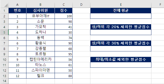 엑셀 상/하위 값 제외하고 평균 구하기 (Trimmean 함수)