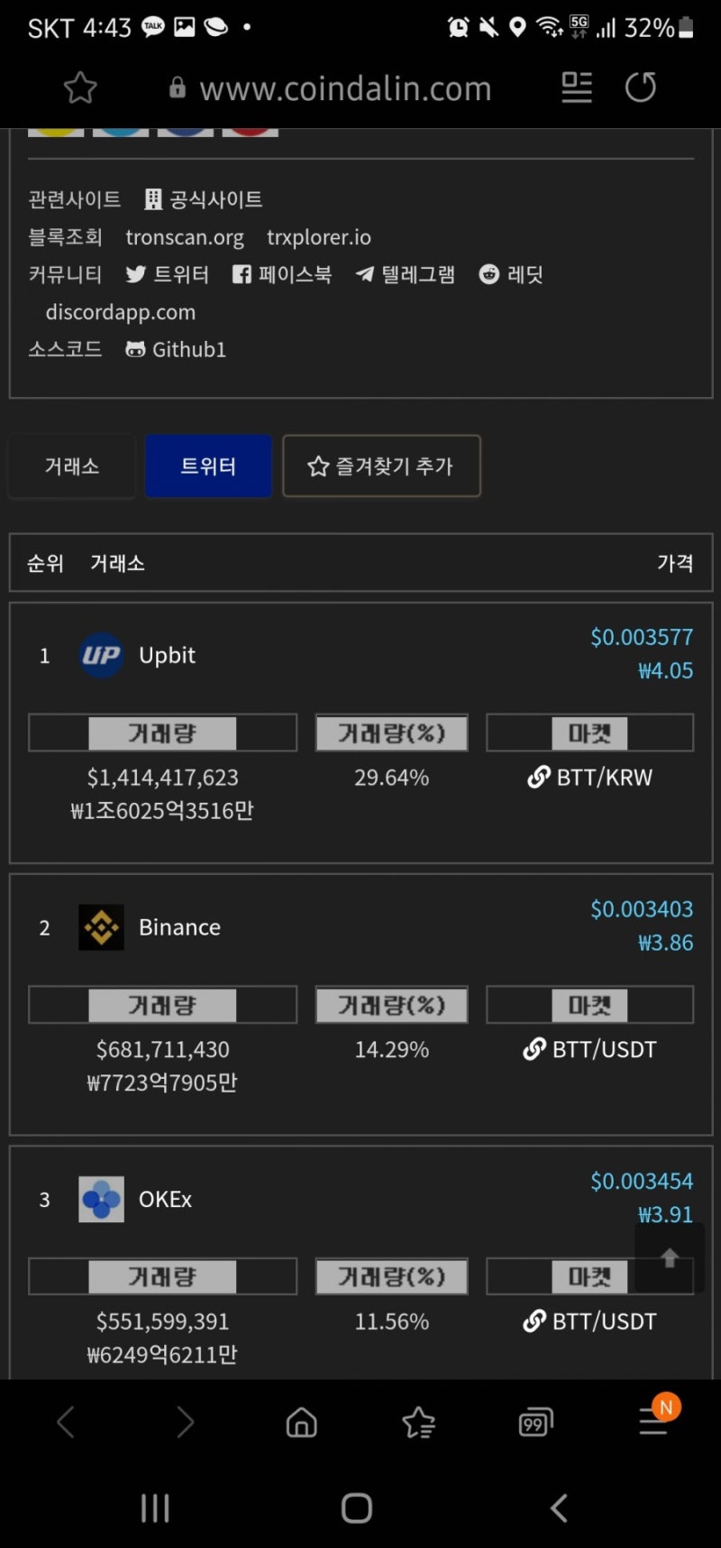 비트토렌트 전망 시세 업비트 호재 : 네이버 블로그