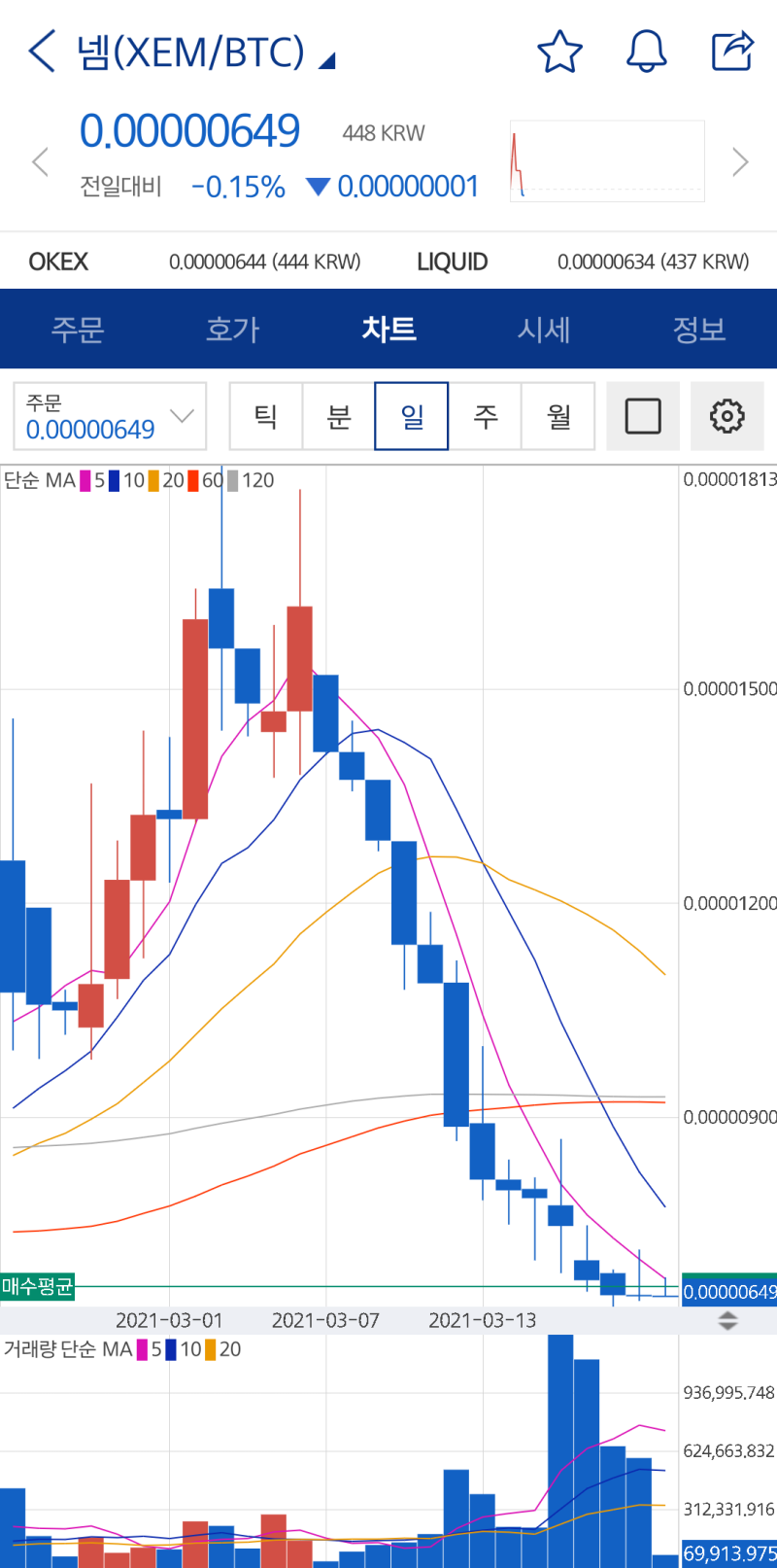 업비트 - 넴(XEM)과 무비블록(MBL) : 네이버 블로그