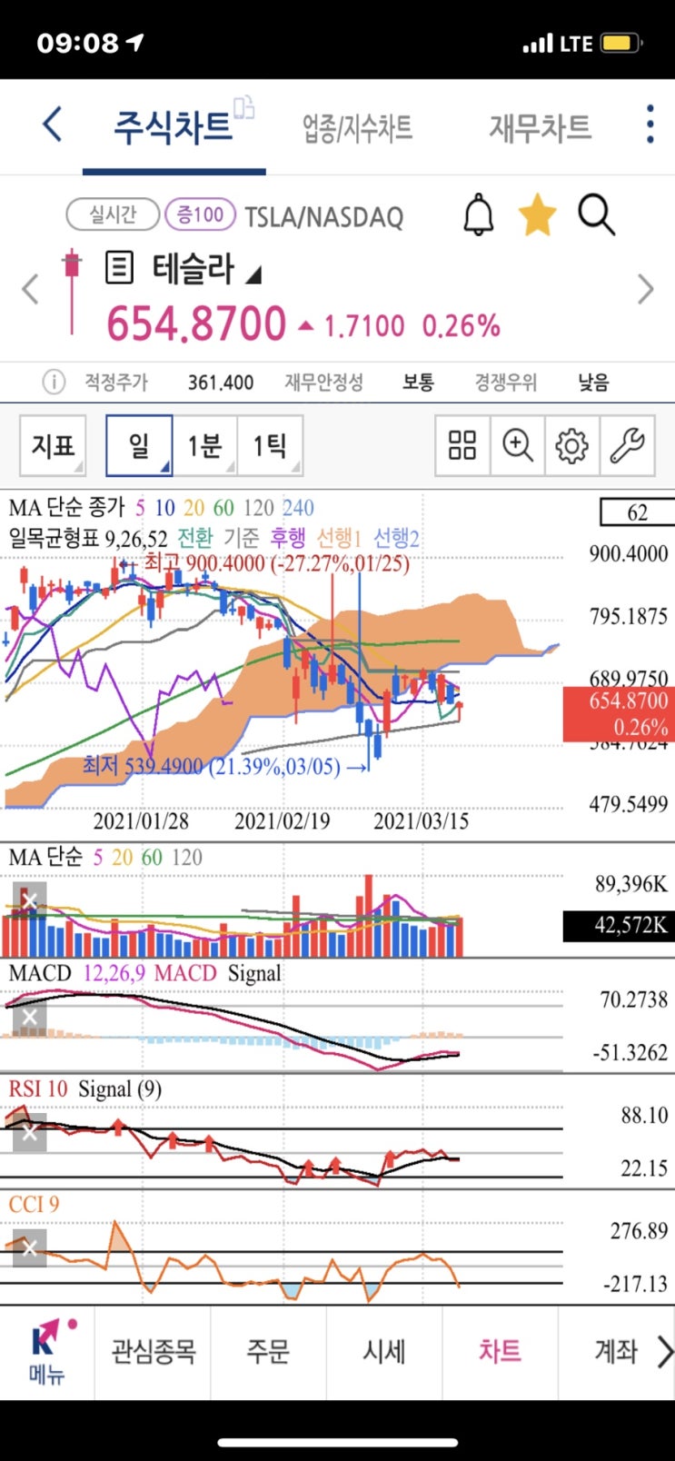 중국 정부 군인 공무원 테슬라 사용 규제, 테슬라 주가 하락 언제 상승할까 보안문제로 미국 화웨이 제재 맞불 미중 무역전쟁 시작?