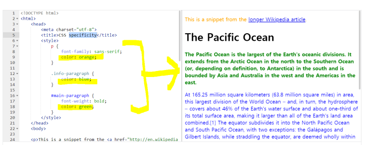 CSS 우선순위, Specificity CSS 우선순위, Specificity