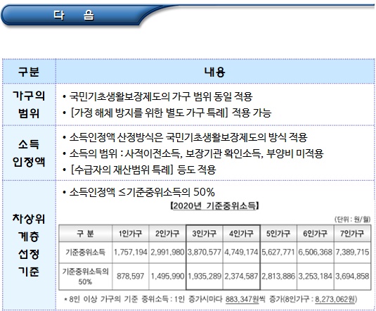 장애아동수당 지급대상자 선정기준 및 신청