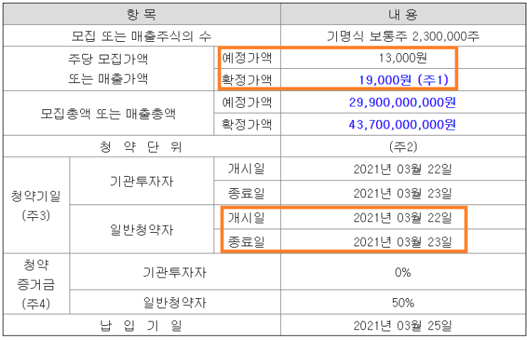  [3월 공모주 청약] 엔시스 공모주 청약(증권신고서)+미래에셋대우 계좌개설 이벤트