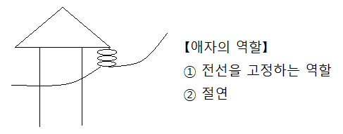 현수애자 현수애자