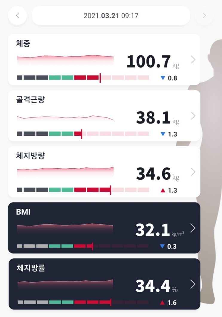  남자단식5일 도전 5일다이어트  3일 차 꼬르륵~! 몇 년 만이냐?