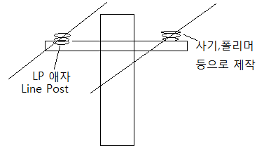 현수애자 현수애자