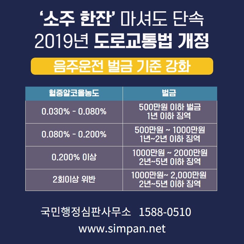 음주운전면허 취소기간 및 벌금구제방법 3가지 3