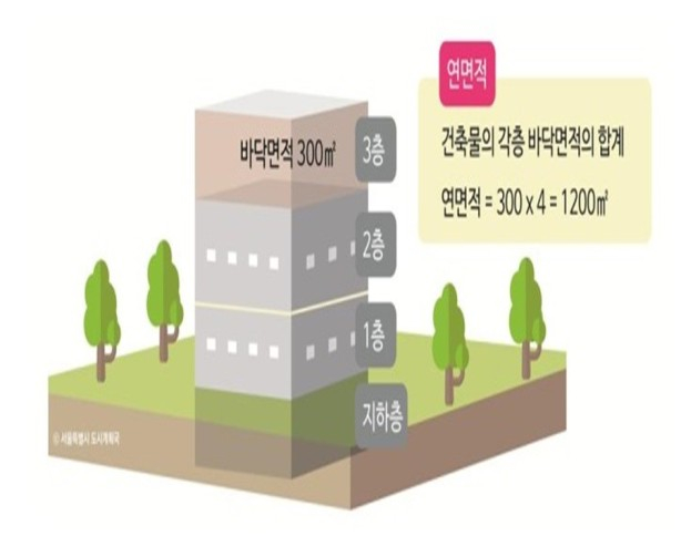  필수적으로 알아야 할 부동산용어