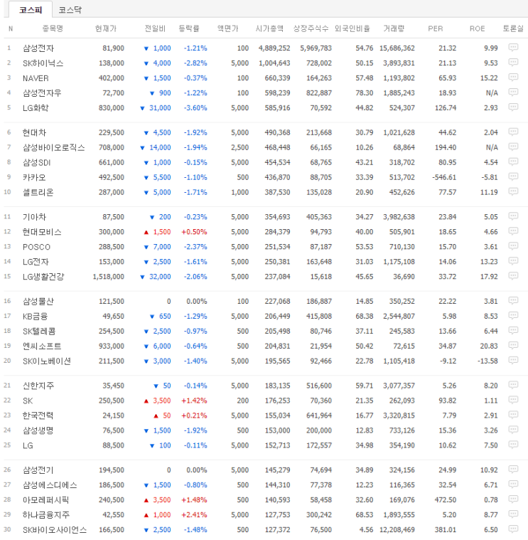  PER 이란?(Feat. EPS) #쉬운건가? #1부