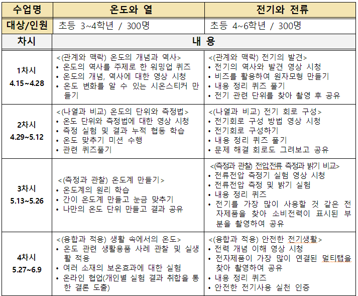  국립과천과학관, 봄학기 온라인 교육 프로그램 운영 : 초3~중학생 대상
