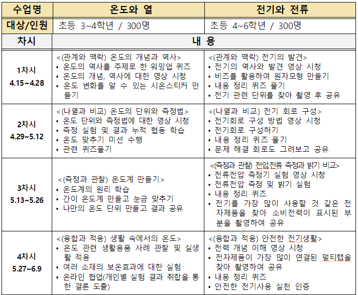 국립과천과학관, 봄학기 온라인 교육 프로그램 운영 : 초3~중학생 대상