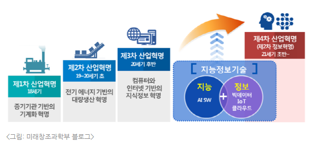  전주입시컨설팅, 학생부 세특 단골 소재 4차 산업혁명 주요 기술 해설
