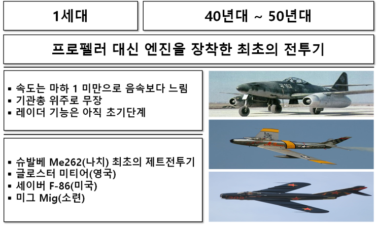  제공권이 승패를 가른다 - 전투기의 역사와 세대 구분 그리고 KF-X