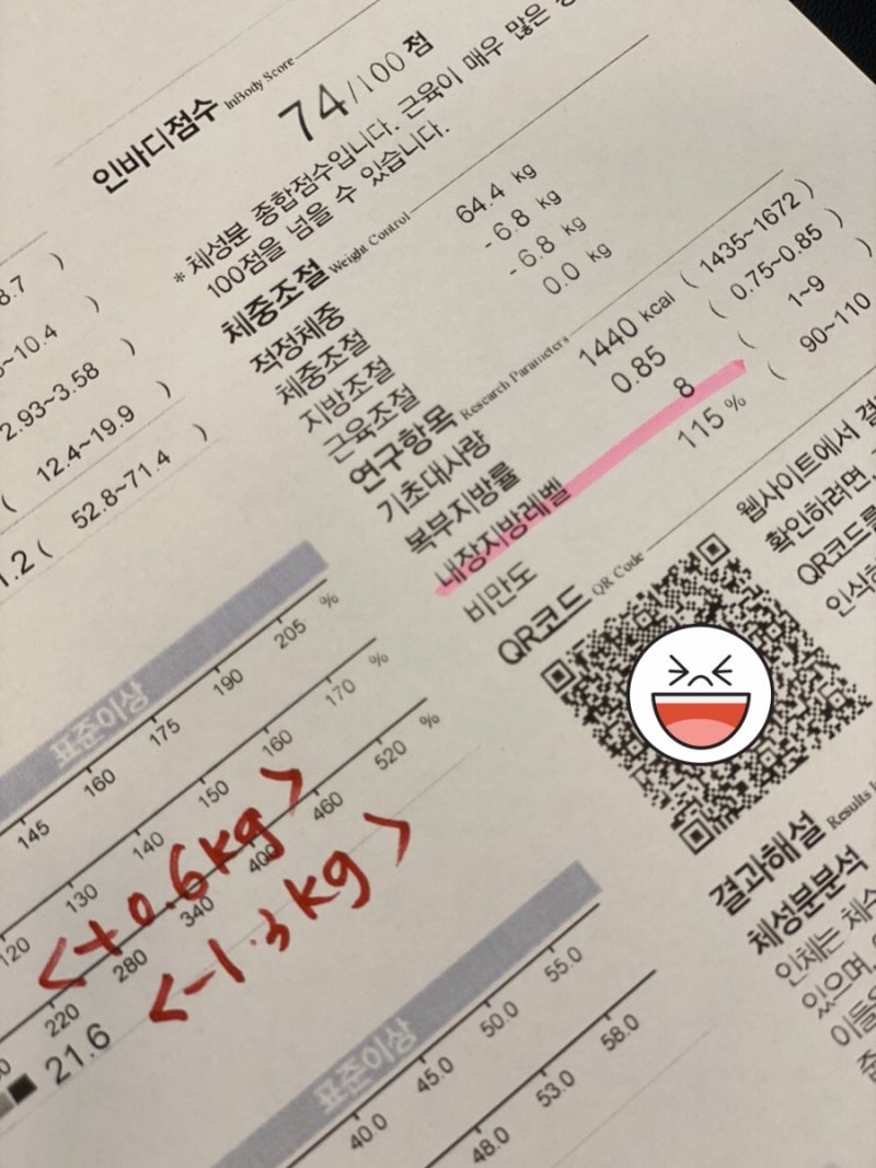 [서초다이어트] 리다이렉트 서초방 등 EMS 하체 집중케어 3