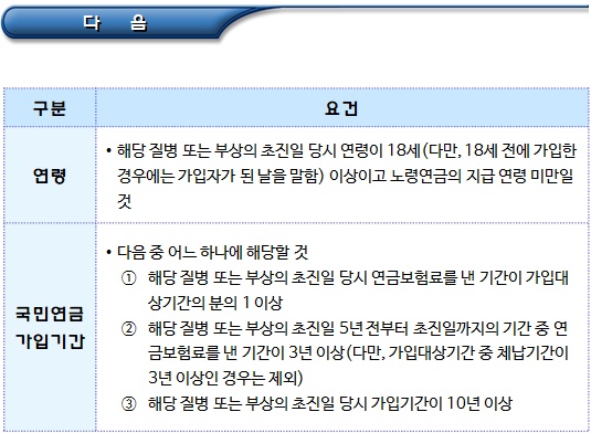 장애연금 지급대상자 및 장애등급 결정 장애연금 지급대상자 및 장애등급 결정