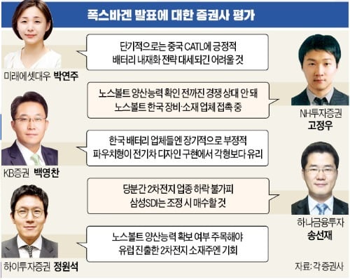 [배터리업체 VS 2차전지소재기업 VS 국내외배터리ETF] 전기차배터리 세계시장점유율 ; 폭스바겐발표와 증권사전망