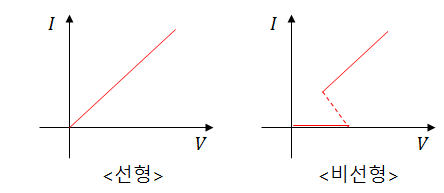제6장 회로망 제6장 회로망