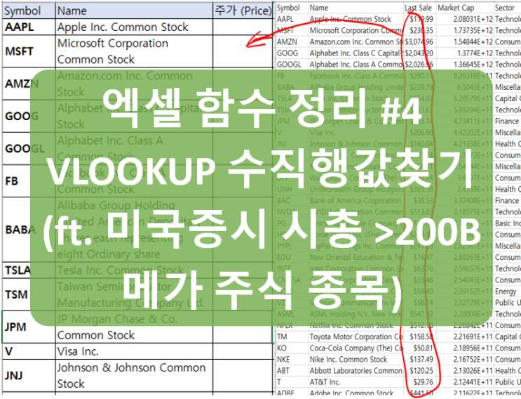  [엑셀 함수 정리 #4] VLOOKUP 찾기 함수 사용하여 사용자 데이터범위 검색하여 지정열 값 가져오기 (ft. 미국증시 시총 200B$ 이상 메가 주식 종목 파일)