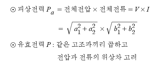 제9장 비정현파 교류전력 제9장 비정현파 교류전력