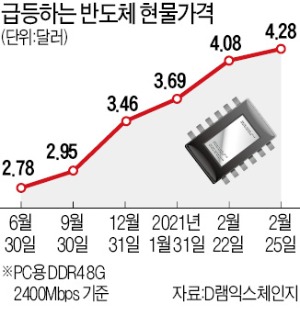  반도체 슈퍼사이클