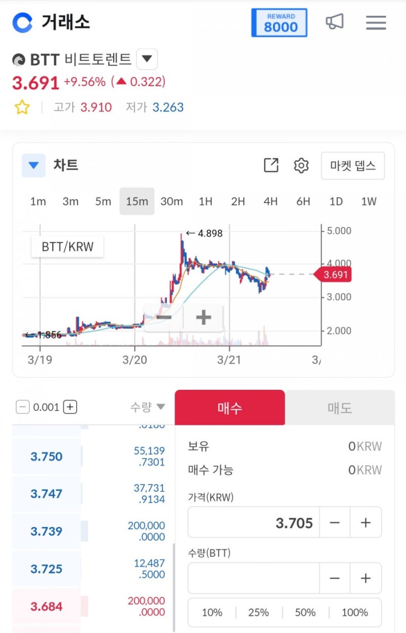 비트토렌트 코인 시세 전망 거래소 방법 : 네이버 블로그