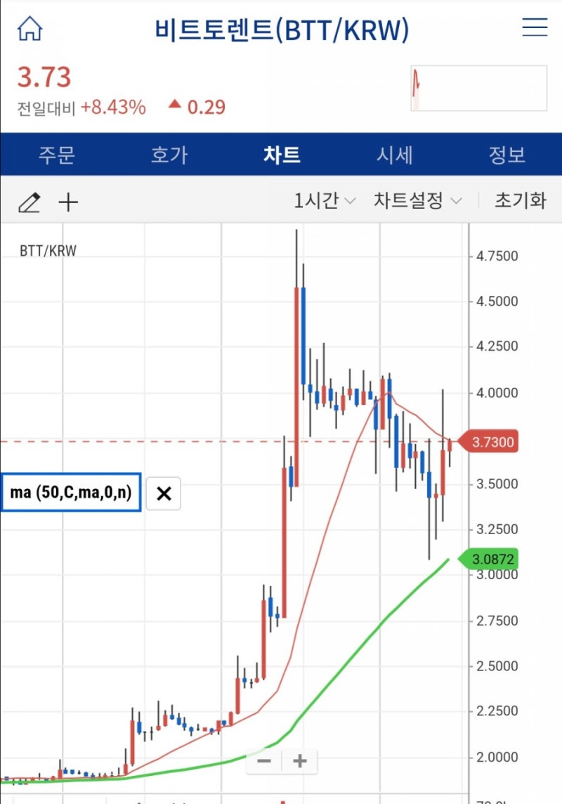 비트토렌트 코인 시세 전망 거래소 방법 : 네이버 블로그