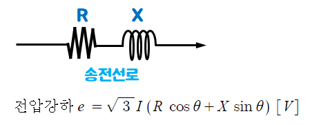 직렬 콘덴서와 병렬콘덴서 (Series Capacitor & Shunt Capacitor) 직렬 콘덴서와 병렬콘덴서 (Series Capacitor & Shunt Capacitor)