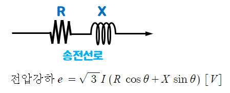 직렬 콘덴서와 병렬콘덴서 (Series Capacitor & Shunt Capacitor)