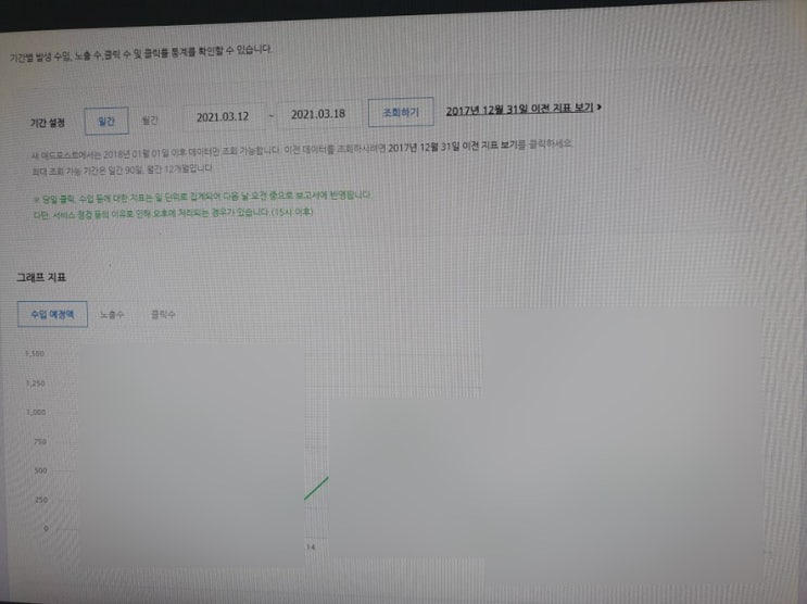  방문자수 200명의 애드포스트 일주일간의 수익