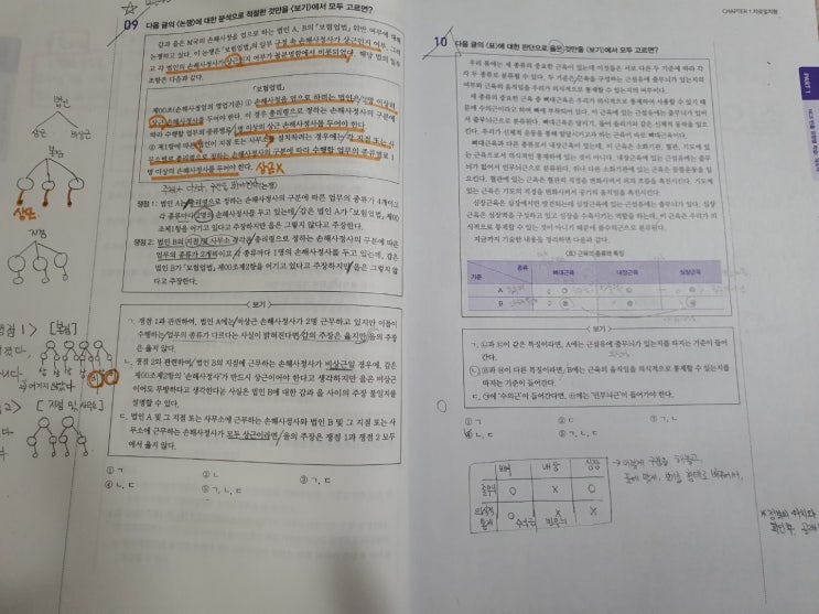  [PSAT for NCS 의사소통]