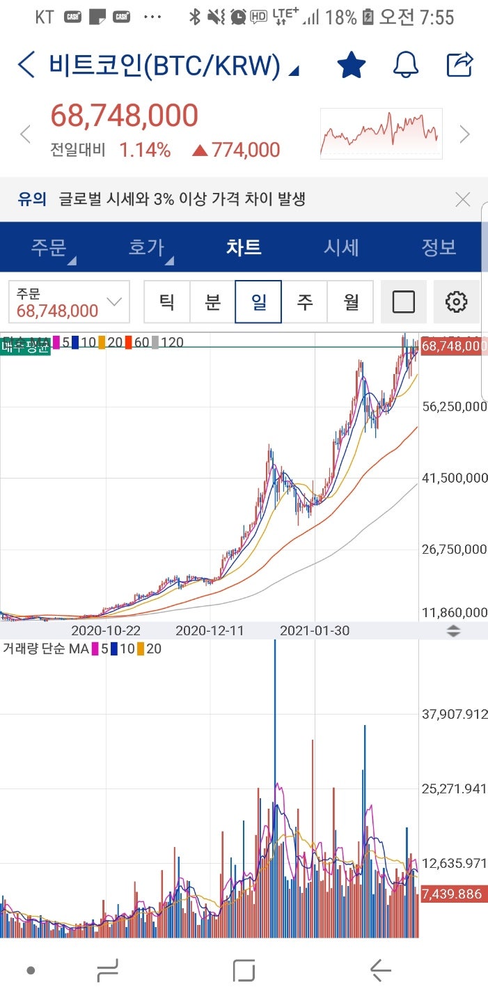 어플 업비트에서 비트코인 거래 하는방법 시작부터 거래시간 가격 시세까지 코인 거래소 비트코인 시세와 수수료 한눈에 알아보기! 이제  주식말고 비트코인으로 재테크를! : 네이버 블로그